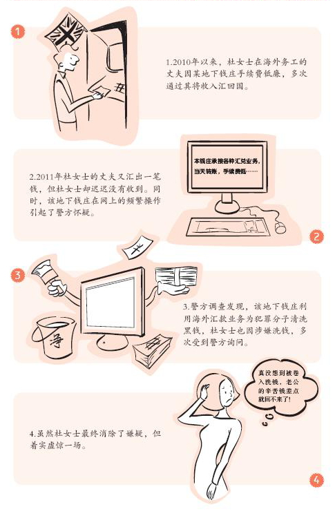 4、反洗錢案例——麻煩不斷的網(wǎng)上錢莊匯款.png